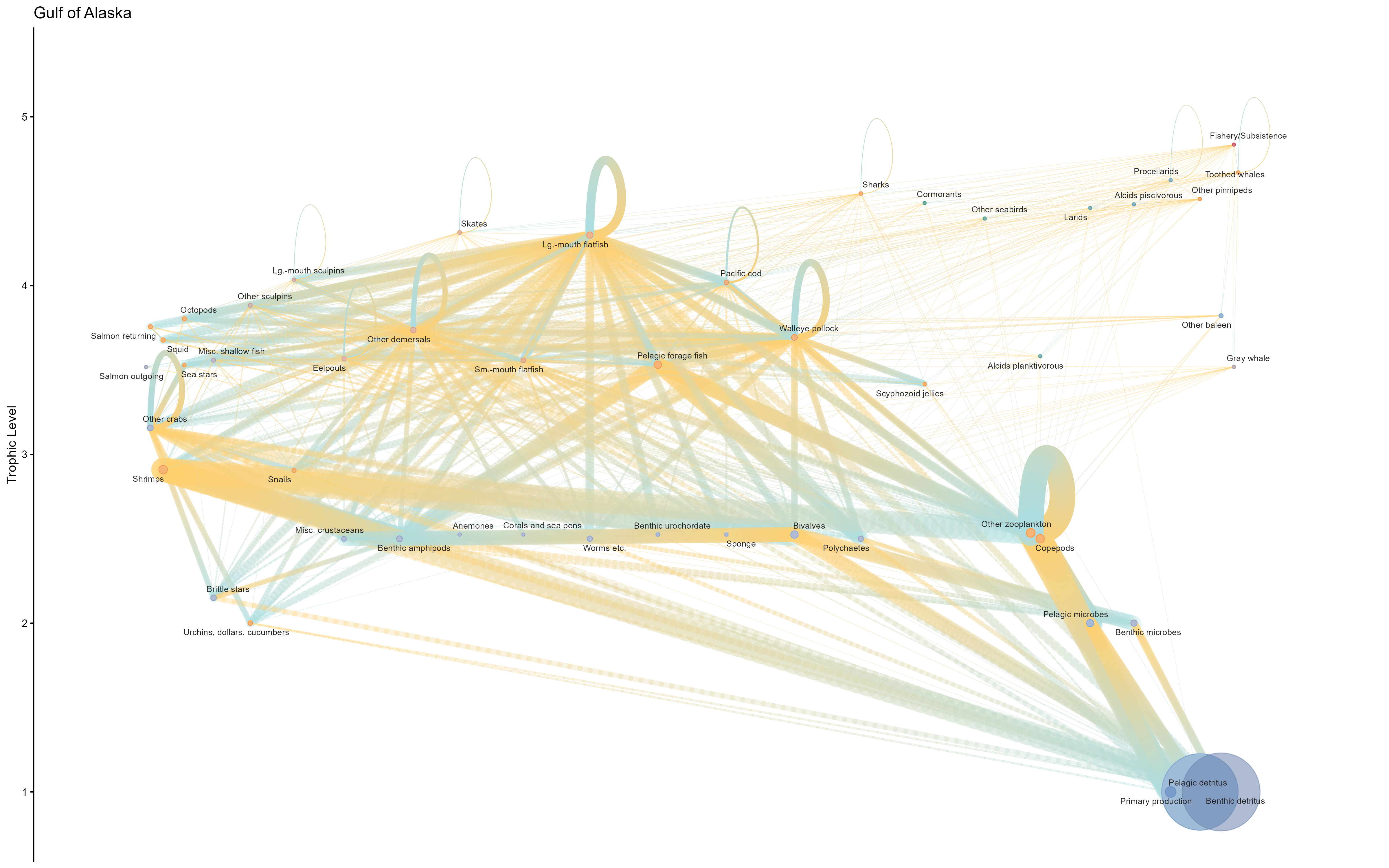 GOA_foodweb.png